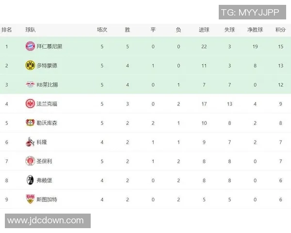 莱比锡红牛客场战平法兰克福，积分榜惊险局势待定